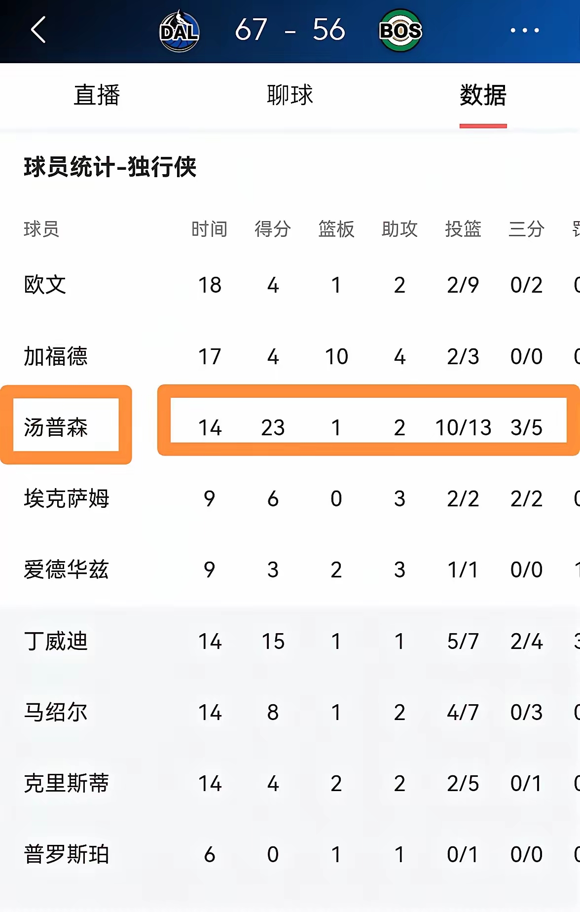 凯尔特人队防守崩盘，惨遭对手狂轰猛炸，服务法律过程文件.的简单介绍